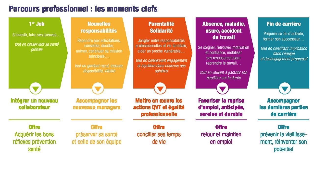 Formation professionnelle